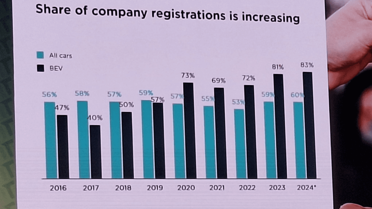 HallCraft attend 1TEC Auto Hub at Silverstone